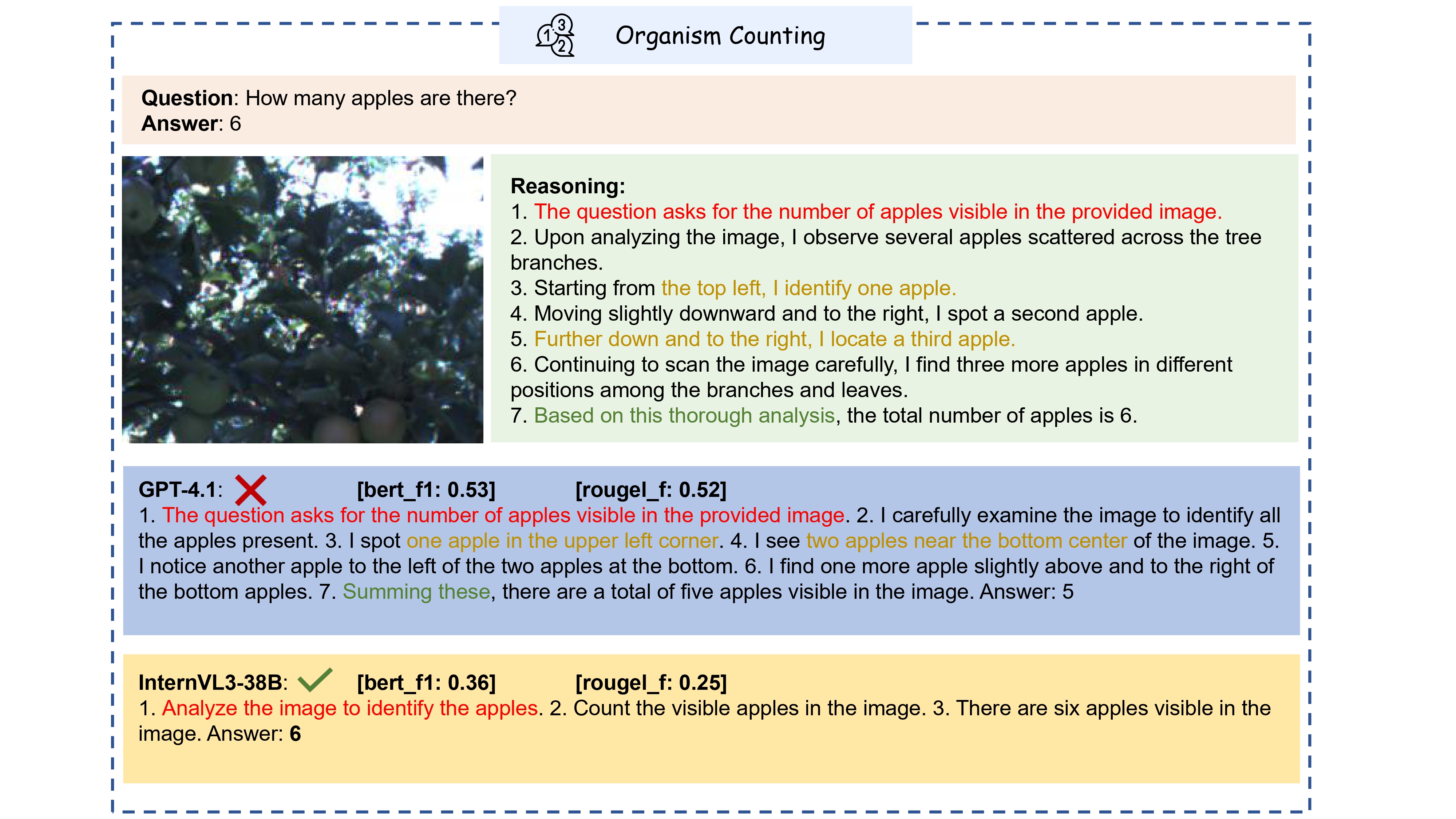 Organism Counting